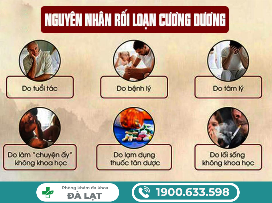 NGUYÊN NHÂN DẪN ĐẾN RỐI LOẠN CƯƠNG DƯƠNG